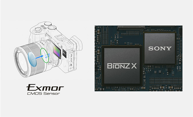 Exmor CMOS 影像傳感器和新一代BIONZ X?影像處理器示意圖