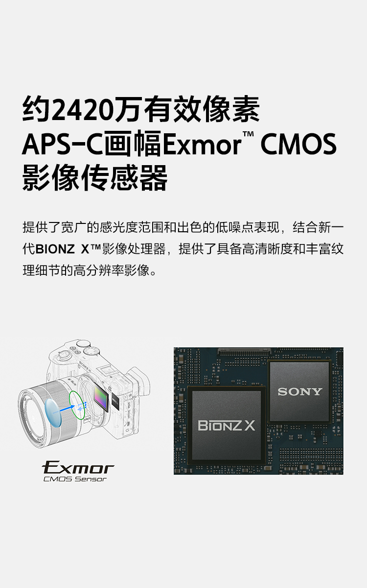 約2420萬有效像素 APS-C畫幅Exmor? CMOS 影像傳感器