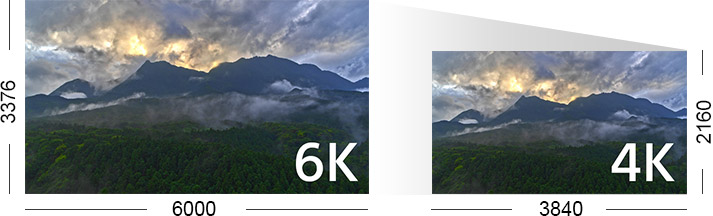 6K&4K分辨率效果對比圖